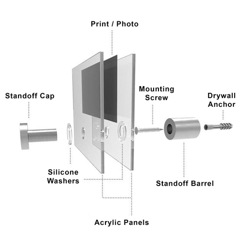 Exploded diagram of a round corner floating acrylic frame showing panels, print, washers and standoff hardware